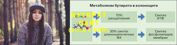 ГАЛЛЮЦИНОГЕННЫЕ ГРИБЫ Наволоки